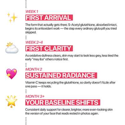 Avella DailyGLOW